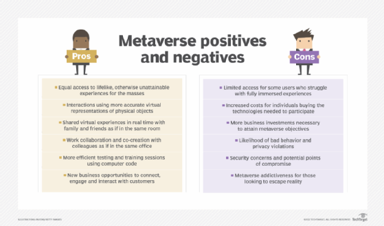 Metaverse positive and negatives.